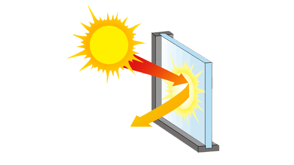 Control solar